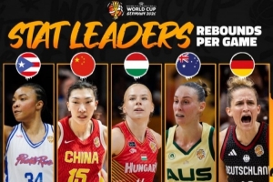 女籃世界杯數(shù)據(jù)榜TOP5 中國三人入選